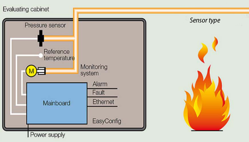 Type A Thermal Detector