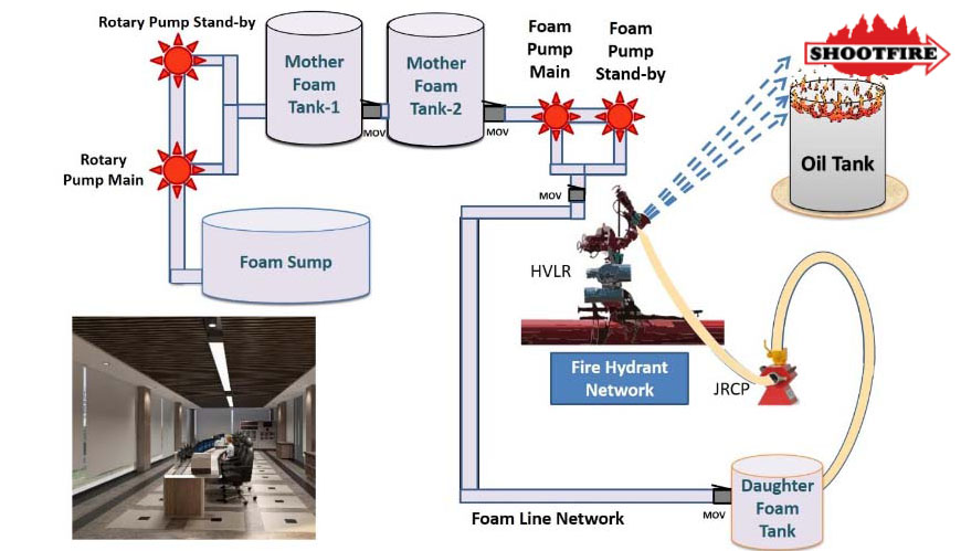 Vimal Fire Controls Pvt. Ltd. foam inductor diagram 